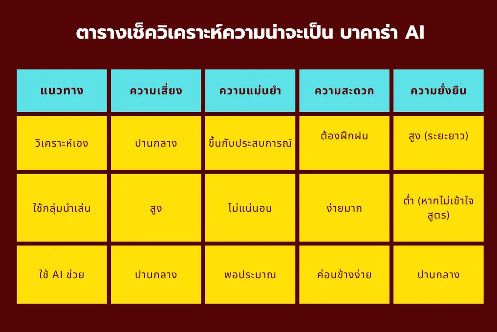 ตารางเช็ควิเคราะห์ความน่าจะเป็น บาคาร่า AI
