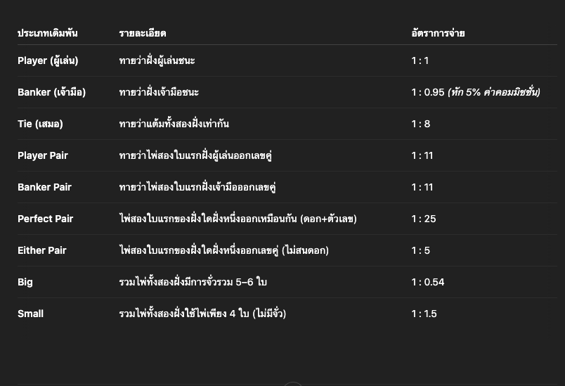 อัตราการจ่ายบาคาร่า SA ​