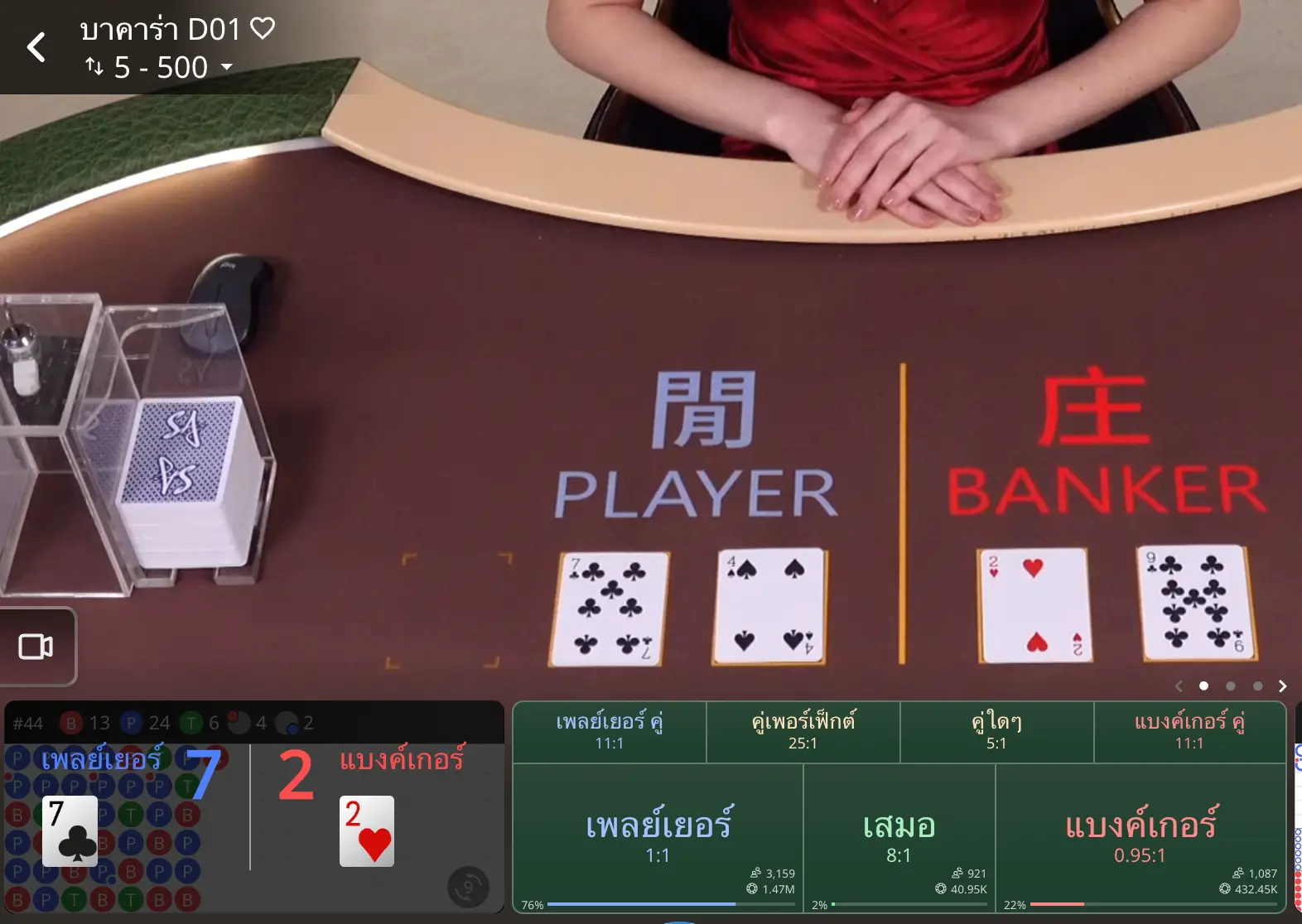 โต๊ะแบบ Classic Baccarat 