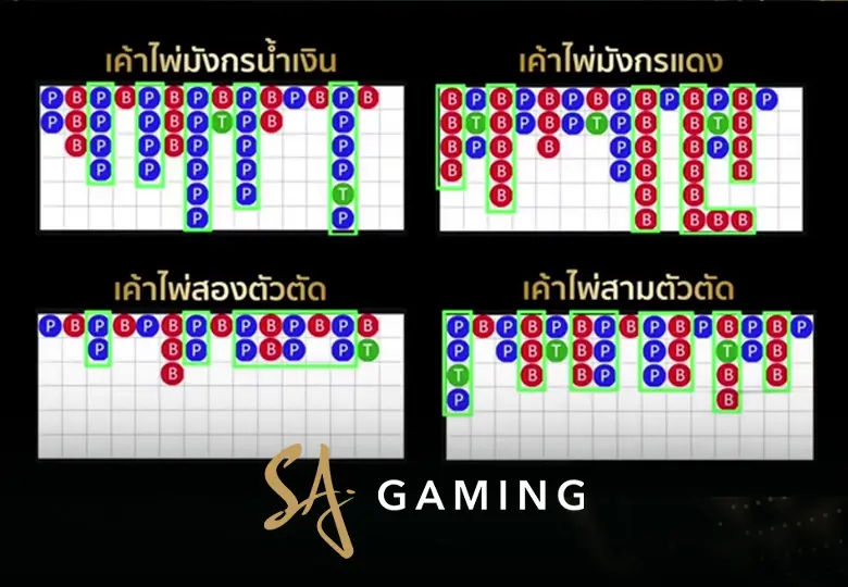 เค้าไพ่ที่ใช้กับโต๊ะบาคาร่าคลาสสิก