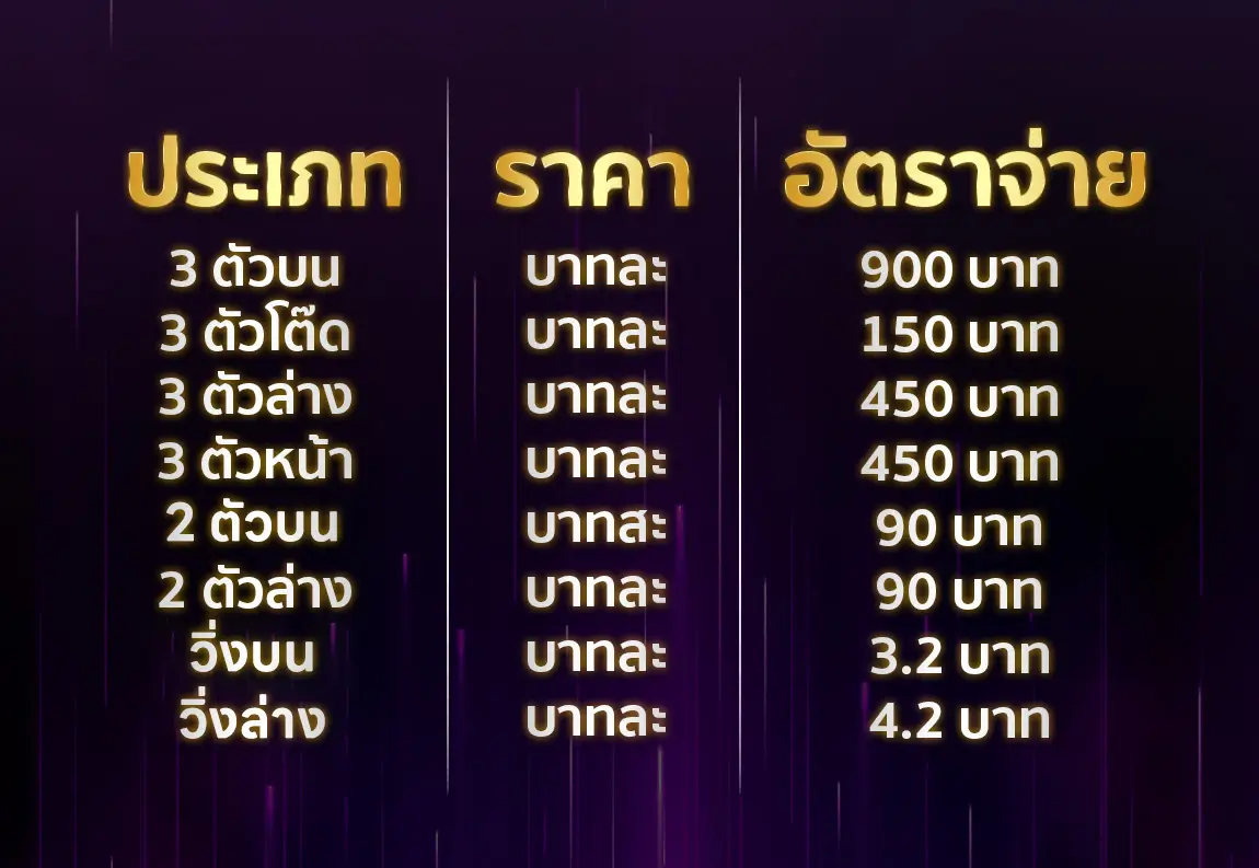 อัตราการจ่ายหวย