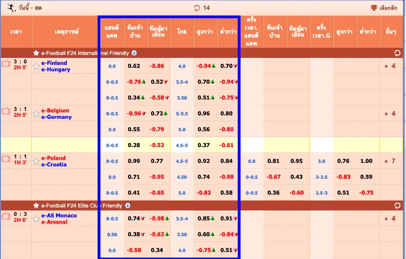 ตารางราคาบอลแบบละเอียด (1)