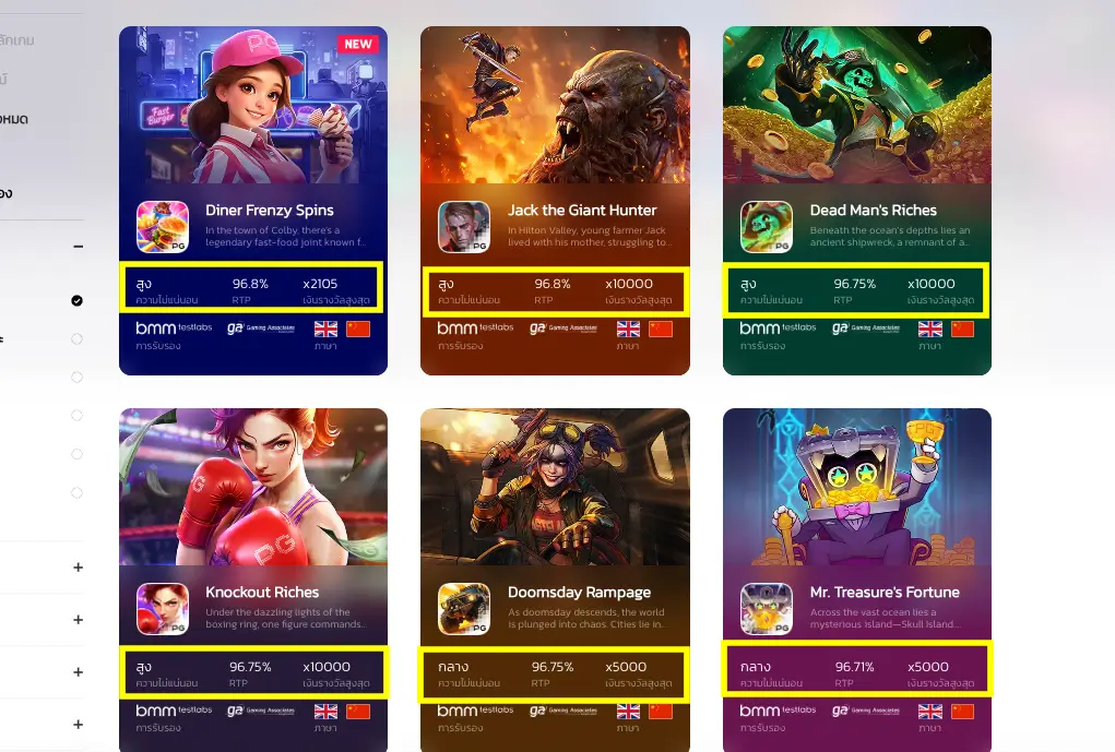 เกณฑ์การคัดเลือกเกม PG Slot