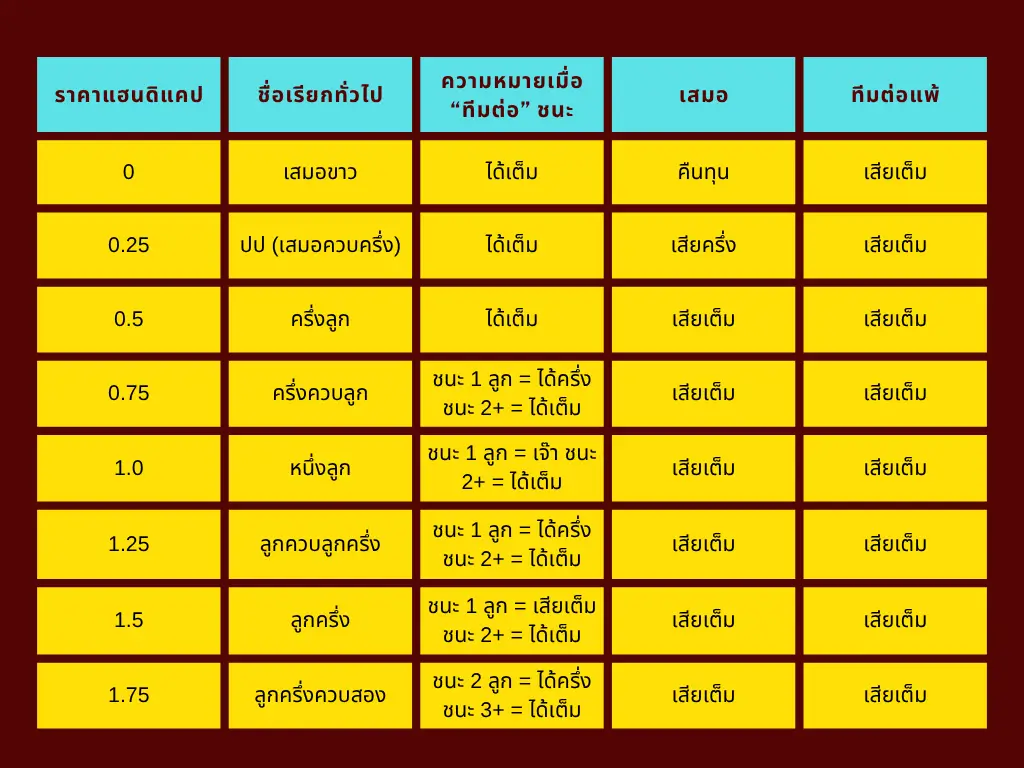 ตารางราคาบอล1